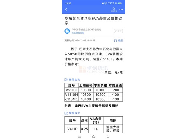 行业资讯